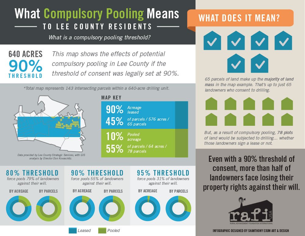 90PercentThreshold-Infographic
