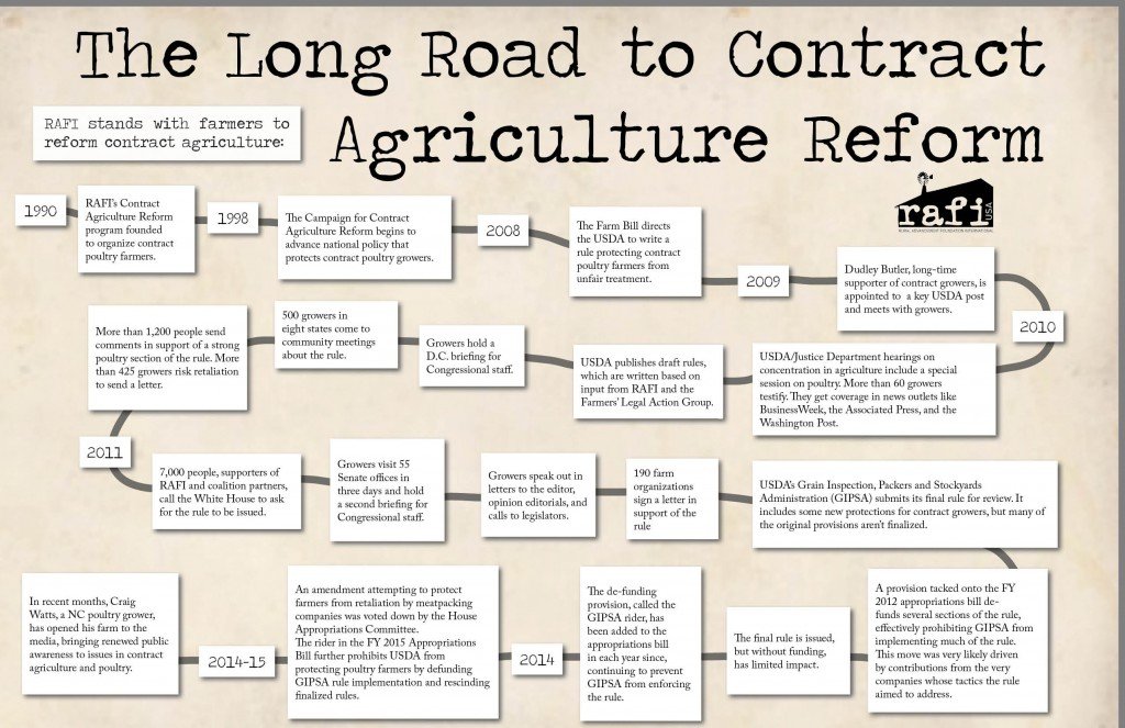 RoadtoReformMap2015