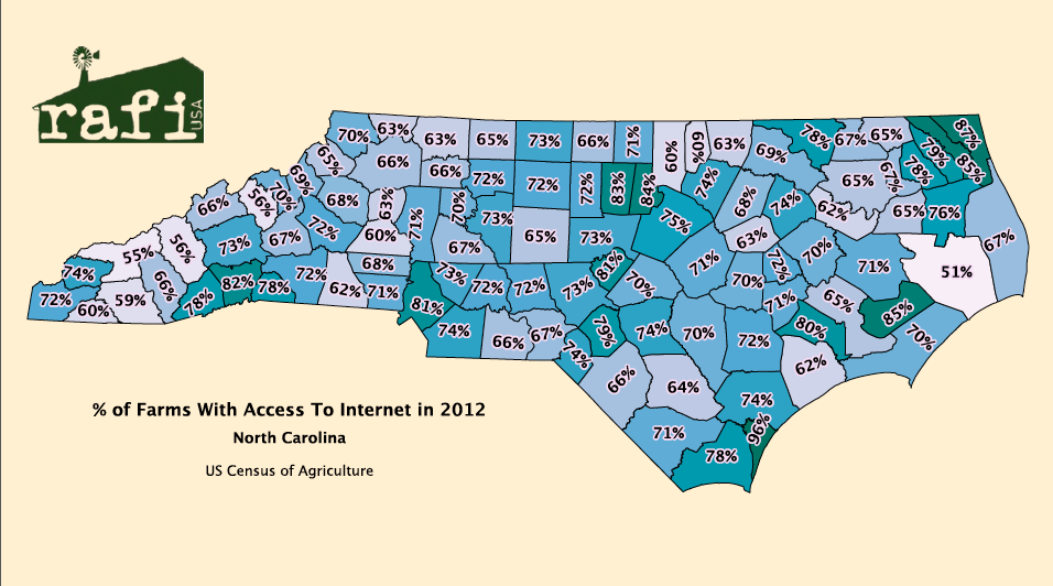 Internet usage by farms in NC